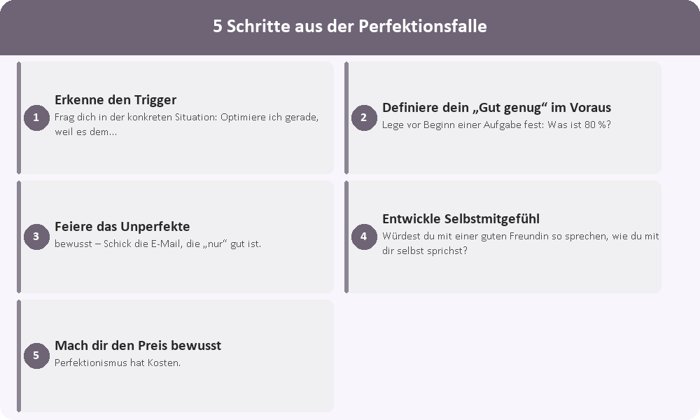 Infografik