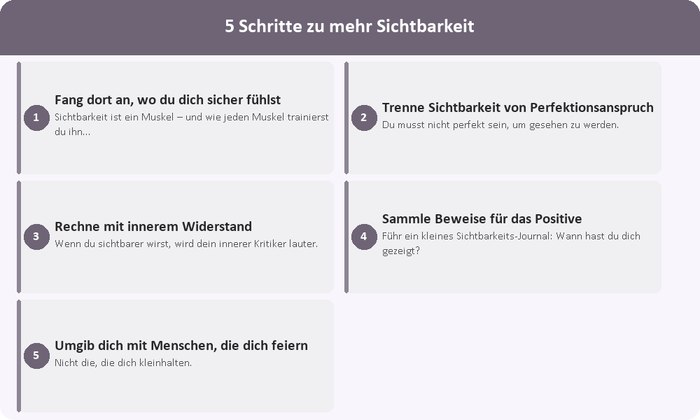 Infografik