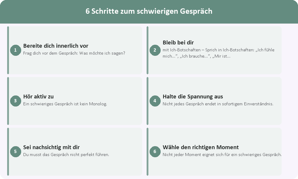 Infografik